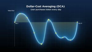 Read more about the article Dollar Cost Averaging on Crypto.com: A Comprehensive Guide