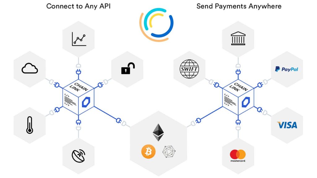 Web3 chainlink