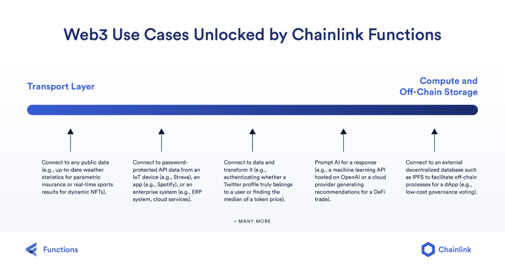 Web3 chainlink