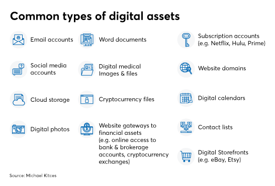 digital assest