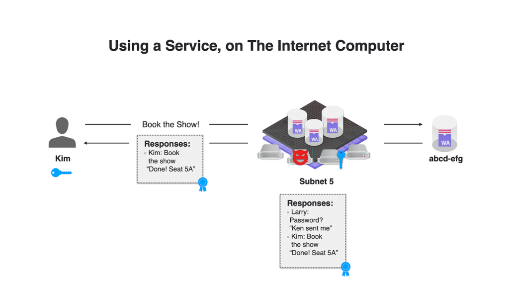 Subnet